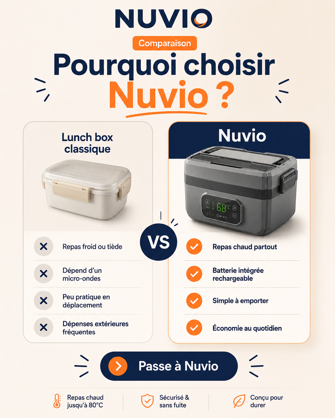 LunchBox